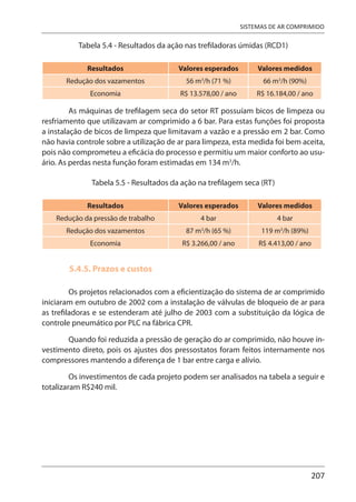 207
SISTEMAS DE AR COMPRIMIDO
Tabela 5.4 - Resultados da ação nas trefiladoras úmidas (RCD1)
Resultados Valores esperados Valores medidos
Redução dos vazamentos 56 m3
/h (71 %) 66 m3
/h (90%)
Economia R$ 13.578,00 / ano R$ 16.184,00 / ano
As máquinas de trefilagem seca do setor RT possuíam bicos de limpeza ou
resfriamento que utilizavam ar comprimido a 6 bar. Para estas funções foi proposta
a instalação de bicos de limpeza que limitavam a vazão e a pressão em 2 bar. Como
não havia controle sobre a utilização de ar para limpeza, esta medida foi bem aceita,
pois não comprometeu a eficácia do processo e permitiu um maior conforto ao usu-
ário. As perdas nesta função foram estimadas em 134 m3
/h.
Tabela 5.5 - Resultados da ação na trefilagem seca (RT)
Resultados Valores esperados Valores medidos
Redução da pressão de trabalho 4 bar 4 bar
Redução dos vazamentos 87 m3
/h (65 %) 119 m3
/h (89%)
Economia R$ 3.266,00 / ano R$ 4.413,00 / ano
5.4.5. Prazos e custos
Os projetos relacionados com a eficientização do sistema de ar comprimido
iniciaram em outubro de 2002 com a instalação de válvulas de bloqueio de ar para
as trefiladoras e se estenderam até julho de 2003 com a substituição da lógica de
controle pneumático por PLC na fábrica CPR.
Quando foi reduzida a pressão de geração do ar comprimido, não houve in-
vestimento direto, pois os ajustes dos pressostatos foram feitos internamente nos
compressores mantendo a diferença de 1 bar entre carga e alívio.
Os investimentos de cada projeto podem ser analisados na tabela a seguir e
totalizaram R$240 mil.
 