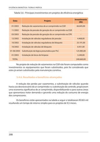 208
EFICIÊNCIA ENERGÉTICA: TEORIA E PRÁTICA
Tabela 5.6 - Principais investimentos em projetos de eficiência energética
Data Projeto
Investimento
(R$)
01/2003 Redução de vazamentos de ar comprimido na CGR 66.845,00
11/2002 Redução da pressão de geração do ar comprimido na CGR -
03/2003 Redução da pressão de geração do ar comprimido na CPR -
12/2002 Instalação de válvulas reguladoras de pressão 4.468,00
10/2002 Instalação de válvulas reguladoras de bloqueio 33.191,00
10/2002 Instalação de válvulas de bloqueio 6.931,00
01-06/2003 Substituição da lógica pneumática por PLC 125.985,00
01/2003 Instalação de bicos de limpeza 3.240,00
TOTAL 240.660,00
No projeto de redução de vazamentos na CGR não foram computados como
investimentos os equipamentos que foram substituídos, pois foi considerado que
estes já seriam substituídos pela manutenção corretiva.
5.4.6. Resultados e benefícios alcançados
A redução das perdas por vazamentos, a substituição de válvulas quando
havia uso desnecessário do ar comprimido e a substituição do controle, propiciaram
uma economia significativa de ar comprimido, disponibilizando-o para outras áreas
que apresentava maior demanda e gerando uma redução do consumo de energia
dos compressores.
Os benefícios estão apresentados na tabela a seguir e totalizaram R$303 mil
resultando um tempo de retorno simples para os projetos de 9,5 meses.
 