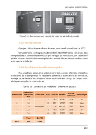 213
SISTEMAS DE AR COMPRIMIDO
Figura 5.11 - Compressor com controle de vazão por variação da rotação
5.5.5. Prazos e custos
O projeto foi implementado em 4 meses, estendendo-se até final de 2005.
O investimento foi de aproximadamente R$200.000,00 com a compra de dois
compressores (1 com controle de vazão por variação da velocidade), um sistema de
gerenciamento da central de ar comprimido com controlador e medidor de vazão, e
o serviço de instalação.
5.5.6. Resultados e benefícios alcançados
Para se calcular a economia obtida a partir das ações de eficiência energética
no sistema de ar comprimido foi necessário determinar as condições de referência,
ou seja, os parâmetros iniciais operacionais levantados em serviço de campo antes
da implementação do novo sistema.
Tabela 5.8 - Condições de referência – Sistema em cascata
Compressor
Pressão máx
de trabalho
(bar)
Fabricante P(cv) Q(m3
/h) Modelo
Ano de
Fabricação
Refrigeração
1 7,4
Atlas Copco
125 1072 GA90 2004 ar
2 7,3 100 504 GA707 1986 água
3 7,4 175 1134 GA1107 1986 água
4 7,4 125 1072 GA90 2003 ar
5 7,3 100 504 GA707 1986 água
P(cv) Q(m3
/h)
Total 625 4.286
 