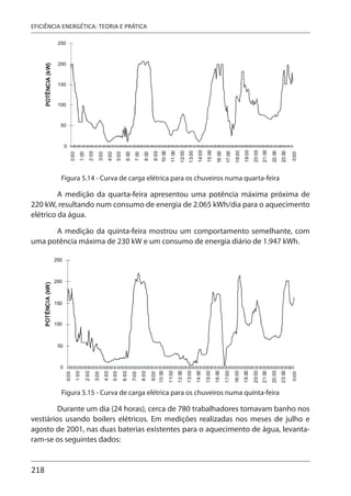 218
EFICIÊNCIA ENERGÉTICA: TEORIA E PRÁTICA
Figura 5.14 - Curva de carga elétrica para os chuveiros numa quarta-feira
A medição da quarta-feira apresentou uma potência máxima próxima de
220 kW, resultando num consumo de energia de 2.065 kWh/dia para o aquecimento
elétrico da água.
A medição da quinta-feira mostrou um comportamento semelhante, com
uma potência máxima de 230 kW e um consumo de energia diário de 1.947 kWh.
Figura 5.15 - Curva de carga elétrica para os chuveiros numa quinta-feira
Durante um dia (24 horas), cerca de 780 trabalhadores tomavam banho nos
vestiários usando boilers elétricos. Em medições realizadas nos meses de julho e
agosto de 2001, nas duas baterias existentes para o aquecimento de água, levanta-
ram-se os seguintes dados:
 