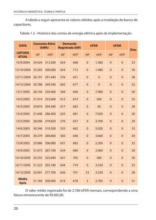 20
EFICIÊNCIA ENERGÉTICA: TEORIA E PRÁTICA
A tabela a seguir apresenta os valores obtidos após a instalação do banco de
capacitores.
Tabela 1.3 - Histórico das contas de energia elétrica após da implementação
DATA
Consumo Ativo
(kWh)
Demanda
Registrada (kW)
UFER UFDR
Dias
LEITURA
ATUAL
HP HFP HP HFP HP HFP HP HFP
15/9/2004 34.424 313.300 654 668 0 1.580 0 0 33
15/10/2004 33.205 300.600 654 712 0 1.480 0 0 30
12/11/2004 26.191 291.440 576 651 0 0 0 0 28
14/12/2004 30.788 349.340 605 677 0 0 0 0 32
13/1/2005 28.144 250.460 584 646 0 7.980 0 0 30
14/2/2005 31.414 333.600 612 674 0 560 0 0 32
14/3/2005 29.874 304.580 617 682 0 40 0 0 28
13/4/2005 31.648 286.400 625 681 0 7.920 0 0 30
12/5/2005 28.506 279.820 570 657 0 3.700 0 0 29
14/6/2005 30.346 310.500 555 662 0 5.020 0 0 33
14/7/2005 30.379 280.860 583 646 0 3.660 0 0 30
15/8/2005 33.086 306.080 631 682 0 2.200 0 0 32
14/9/2005 31.673 287.100 634 680 0 2.960 0 0 30
14/10/2005 35.555 325.040 631 705 0 380 0 0 30
16/11/2005 31.222 303.180 644 719 0 3.520 0 0 33
14/12/2005 32.491 277.700 656 701 53 3.520 0 0 28
Média
Após
31.184 300.000 614 678 3 2.783 0 0 31
O valor médio registrado foi de 2.786 UFER mensais, correspondendo a uma
fatura remanescente de R$385,00.
 