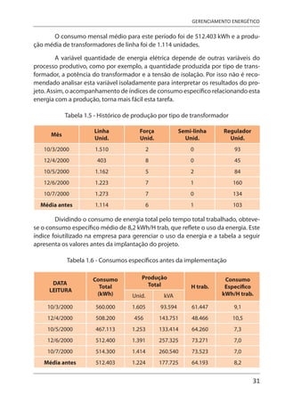 31
GERENCIAMENTO ENERGÉTICO
O consumo mensal médio para este período foi de 512.403 kWh e a produ-
ção média de transformadores de linha foi de 1.114 unidades.
A variável quantidade de energia elétrica depende de outras variáveis do
processo produtivo, como por exemplo, a quantidade produzida por tipo de trans-
formador, a potência do transformador e a tensão de isolação. Por isso não é reco-
mendado analisar esta variável isoladamente para interpretar os resultados do pro-
jeto. Assim, o acompanhamento de índices de consumo específico relacionando esta
energia com a produção, torna mais fácil esta tarefa.
Tabela 1.5 - Histórico de produção por tipo de transformador
Mês
Linha
Unid.
Força
Unid.
Semi-linha
Unid.
Regulador
Unid.
10/3/2000 1.510 2 0 93
12/4/2000 403 8 0 45
10/5/2000 1.162 5 2 84
12/6/2000 1.223 7 1 160
10/7/2000 1.273 7 0 134
Média antes 1.114 6 1 103
Dividindo o consumo de energia total pelo tempo total trabalhado, obteve-
se o consumo específico médio de 8,2 kWh/H trab, que reflete o uso da energia. Este
índice foiutilizado na empresa para gerenciar o uso da energia e a tabela a seguir
apresenta os valores antes da implantação do projeto.
Tabela 1.6 - Consumos específicos antes da implementação
DATA
LEITURA
Consumo
Total
(kWh)
Produção
Total H trab.
Consumo
Específico
kWh/H trab.
Unid. kVA
10/3/2000 560.000 1.605 93.594 61.447 9,1
12/4/2000 508.200 456 143.751 48.466 10,5
10/5/2000 467.113 1.253 133.414 64.260 7,3
12/6/2000 512.400 1.391 257.325 73.271 7,0
10/7/2000 514.300 1.414 260.540 73.523 7,0
Média antes 512.403 1.224 177.725 64.193 8,2
 