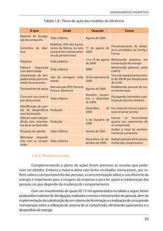 35
GERENCIAMENTO ENERGÉTICO
Tabela 1.8 - Plano de ação das medidas de eficiência
O que Onde Quando Como
Material de divulga-
ção da campanha
Toda a fábrica Agosto de 2000
Cerimônia de aber-
tura
Mobilizar 30% dos funcio-
nários da fábrica no esta-
cionamento interno próxi-
mo da portaria nova
11 de agosto de
2000
Pronunciamento da direto-
ria e convidados da Cemig e
Furnas
Palestras Toda a fábrica
14 a 16 de agosto
de 2000
Ministrando palestras em
conservação de energia
Palestra Segurança
com eletricidade
Toda a fábrica SIPAT
Ministrando palestras sobre
a NR10
Substituição de lâm-
padasmistasporlumi-
nárias fluorescentes
Sala de usinagem isola-
mento
30 de setembro de
2000
Troca de equipamentos (mis-
ta de 500 W por fluorescente
de 32 W)
Treinamento de apoio
Manutenção VPD, Portaria,
Pintura, Adservice
Agosto de 2000
Mobilizando pessoal de tur-
no ininterrupto
Concurso sua conta é
por nossa conta
Toda a fábrica
Outubro, novem-
bro e dezembro
de 2000
Divulgando, treinando e par-
ticipação dos funcionários
Identificação de pon-
tos de desperdícios
com iluminação
Produção
Dezembro de
2000
Em conjunto com os supervi-
sores levantar pontos
Palestra sobre desper-
dícios com vazamen-
tos de ar comprimido
Produção
5 de Outubro de
2000
Instruir os funcionários
quanto aos vazamentos de
ar comprimido
Pesquisa de opinião Toda a fábrica Janeiro de 2001
Avaliar o nível de conheci-
mento da campanha
Minimizar desperdí-
cios com ar compri-
mido
Toda a fábrica
Novembro de de-
zembro de 2000
Reduzir período de funciona-
mento dos compressores
1.6.5. Prazos e custos
Complementando o plano de ações foram previstas as receitas que pode-
riam ser obtidas. Embora a maioria delas não tenha resultados mensuráveis, por re-
fletir sobre o comportamento das pessoas, a conscientização sobre o uso eficiente da
energia é importante para a imagem da empresa e para ter apoio e colaboração das
pessoas no que depende da mudança de comportamento.
Com um investimento de quase R$ 15 mil apresentados na tabela a seguir, foram
produzidosmateriaisdedivulgação,realizadoseventosetreinamentosdepessoal,alémda
implementaçãodasubstituiçãodeumsistemadeiluminaçãoearealizaçãodeumagrande
manutenção sobre a utilização do sistema de ar comprimido, eliminando vazamentos e o
desperdício de energia.
 