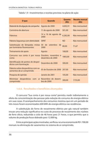 36
EFICIÊNCIA ENERGÉTICA: TEORIA E PRÁTICA
Tabela 1.9 - Investimentos e receitas previstas no plano de ação
O que Quando
Quanto
(R$)
Receita mensal
(R$)
Material de divulgação da campanha Agosto de 2000 4.692,91 Não mensurável
Cerimônia de abertura 11 de agosto de 2000 501,00 Não mensurável
Palestras
14 a 16 de agosto de
2000
6.282,00 Não mensurável
Palestra Segurança com eletricidade SIPAT ND Não mensurável
Substituição de lâmpadas mistas
por luminárias fluorescentes
30 de setembro de
2000
80,00 71,67
Treinamento de apoio Agosto 168,00 Não mensurável
Concurso sua conta é por nossa
conta
Outubro, novembro e
dezembro de 2000
1883,00 Não mensurável
Identificação de pontos de desper-
dícios com iluminação
Dezembro de 2000 300,00 Não mensurável
Palestra sobre desperdícios com va-
zamentos de ar comprimido
05 de Outubro de 2000 207,00 Não mensurável
Pesquisa de opinião Janeiro de 2001 105,00 Não mensurável
Minimizar desperdícios com ar
comprimido
Novembro de dezem-
bro de 2000
300,00 1733,00
1.6.6. Resultados e benefícios alcançados
O concurso “Sua conta é por nossa conta” permitiu medir indiretamente o
efeito da conscientização das pessoas pela redução do consumo de energia elétrica
em suas casas. O acompanhamento dos consumos mostrou que em um período de
três meses foram economizados 600 kWh de energia elétrica nas residências.
A substituição do forno de recozimento elétrico por gás natural também
trouxe uma redução significativa no custo do processo de recozimento dos núcleos
de ferro silício, reduzindo o ciclo de 48 horas para 21 horas, o que permitiu que o
volume de produção fosse dobrado para 12.000 kg.
Entreasprincipaisaçõesmostradas,verificou-seumaeconomiadeR$1.700,00
mensais na eliminação de vazamentos no sistema de ar comprimido.
 