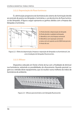 56
EFICIÊNCIA ENERGÉTICA: TEORIA E PRÁTICA
2.2.2. Depreciação do fluxo luminoso
É a diminuição progressiva da iluminância do sistema de iluminação devido
ao acúmulo de poeira nas lâmpadas e luminárias, e, ao decréscimo do fluxo lumino-
so das lâmpadas. A figura a seguir apresenta os ganhos obtidos com a limpeza das
lâmpadas e luminárias.
A=Perda devido à depreciação da lâmpada
B=Perda devido à sujidade da lâmpada
C=Benefício com uma limpeza semestral
D=Benefício com reposição semestral
y=anos, com um suposto uso de 3000 horas por ano
h=horas de uso
Figura 2.2 - Efeito da depreciação, limpeza e reposição de lâmpadas na iluminância E, de
uma instalação de lâmpadas fluorescentes.
2.2.3. Difusor
Dispositivo colocado em frente à fonte de luz com a finalidade de diminuir
sua luminância, reduzindo as possibilidades de ofuscamento. Quando possível, su-
gere-se a retirada deste equipamento, que irá resultar numa melhoria do índice de
iluminância do ambiente.
Figura 2.3 - Difusor para luminária com lâmpada fluorescente
 