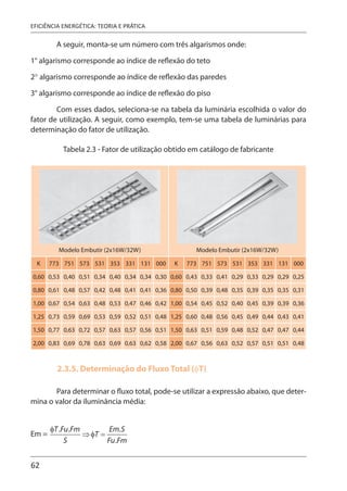 62
EFICIÊNCIA ENERGÉTICA: TEORIA E PRÁTICA
A seguir, monta-se um número com três algarismos onde:
1° algarismo corresponde ao índice de reflexão do teto
2° algarismo corresponde ao índice de reflexão das paredes
3° algarismo corresponde ao índice de reflexão do piso
Com esses dados, seleciona-se na tabela da luminária escolhida o valor do
fator de utilização. A seguir, como exemplo, tem-se uma tabela de luminárias para
determinação do fator de utilização.
Tabela 2.3 - Fator de utilização obtido em catálogo de fabricante
Modelo Embutir (2x16W/32W) Modelo Embutir (2x16W/32W)
K 773 751 573 531 353 331 131 000 K 773 751 573 531 353 331 131 000
0,60 0,53 0,40 0,51 0,34 0,40 0,34 0,34 0,30 0,60 0,43 0,33 0,41 0,29 0,33 0,29 0,29 0,25
0,80 0,61 0,48 0,57 0,42 0,48 0,41 0,41 0,36 0,80 0,50 0,39 0,48 0,35 0,39 0,35 0,35 0,31
1,00 0,67 0,54 0,63 0,48 0,53 0,47 0,46 0,42 1,00 0,54 0,45 0,52 0,40 0,45 0,39 0,39 0,36
1,25 0,73 0,59 0,69 0,53 0,59 0,52 0,51 0,48 1,25 0,60 0,48 0,56 0,45 0,49 0,44 0,43 0,41
1,50 0,77 0,63 0,72 0,57 0,63 0,57 0,56 0,51 1,50 0,63 0,51 0,59 0,48 0,52 0,47 0,47 0,44
2,00 0,83 0,69 0,78 0,63 0,69 0,63 0,62 0,58 2,00 0,67 0,56 0,63 0,52 0,57 0,51 0,51 0,48
2.3.5. Determinação do Fluxo Total (φT)
Para determinar o fluxo total, pode-se utilizar a expressão abaixo, que deter-
mina o valor da iluminância média:
Em =
 
