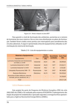 70
EFICIÊNCIA ENERGÉTICA: TEORIA E PRÁTICA
Figura 2.6 - Antes e depois na área BDT
Para garantir o nível de iluminação dos ambientes, aumentou-se o número
de luminárias do novo sistema e fez-se uma nova distribuição no plano de ilumina-
ção. Também foram criados novos pontos com interruptores para acendimento dos
circuitos adicionais. A seguir é apresentada a lista de equipamentos utilizados na efi-
cientização do sistema de iluminação.
Tabela 2.10 - Lista de equipamentos e custos
Materiais e Equipamentos Custo
Unitário
(R$)
Quantidade
(unidade)
Custo Total
(R$)
Equipamento Tipo
Luminária Industrial com Fechamento
em Vidro 2 x 54 W
Industrial 83,61 360 30.099,60
Luminária Industrial 2 x 54 W Industrial 44,23 1077 47.635,71
Luminária Industrial 1x 54 W Industrial 40,2 63 2.532,60
Lâmpadas Fluorescente 54W – T5 Fluorescente 16,4 2937 48.166,80
Reatores Eletrônicos Eletrônico 65,72 1437 94.439,64
Acessórios (Cabos elétricos, caixa de
tomada, porcas, parafusos, etc...)
- - 16.336,69
Total 239.211,04
2.5.5. Prazos e custos
Este projeto fez parte do Programa de Eficiência Energética (PEE) do ciclo
2002/2003 da CEMIG e foi realizado pela empresa EFFICIENTIA. O planejamento das
etapas do projeto foi estabelecido e aprovado segundo o cronograma físico apresen-
tado para a Agência Nacional de Energia Elétrica (ANEEL).
 