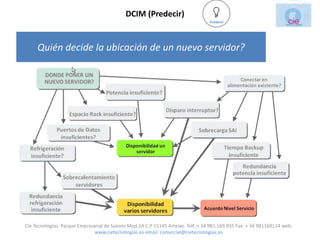 DCIM (Predecir)
                                                                                  Predecir




     Quién decide la ubicación de un nuevo servidor?




Cie Tecnologias. Parque Empresarial de Suevos Mod.2A C.P 15145 Arteixo. Telf.:+ 34 981.169.935 Fax: + 34 981169114 web:
                               www.cietecnologias.es email: comercial@cietecnologias.es
 