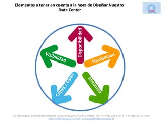 Elementos a tener en cuenta a la hora de Diseñar Nuestro
                       Data Center




                                                        Disponibilidad




Cie Tecnologias. Parque Empresarial de Suevos Mod.2A C.P 15145 Arteixo. Telf.:+ 34 981.169.935 Fax: + 34 981169114 web:
                               www.cietecnologias.es email: comercial@cietecnologias.es
 