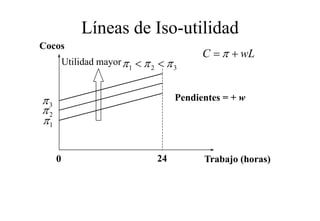 Líneas de Iso utilidad
                       Iso-utilidad
Cocos
                                         C = π + wL
         Utilidad mayor π < π < π
                         1   2    3




π3                                 Pendientes = + w
π2
π1


     0                        24         Trabajo (horas)
 