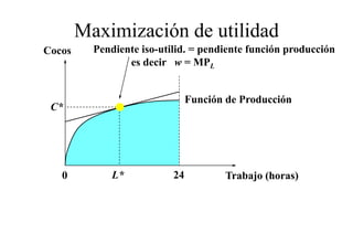 Maximización de utilidad
Cocos     Pendiente iso-utilid. = pendiente función producción
                 es decir w = MPL


                                Función de Producción
 C*




   0          L*           24          Trabajo (horas)
 