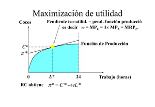 Maximización de utilidad
Cocos        Pendiente iso-utilid. = pend. función producció
                    es decir w = MPL = 1× MPL = MRPL.


                                Función de Producción
 C*
π*


   0          L*           24          Trabajo (horas)
RC obtiene   π * = C * − wL *
 