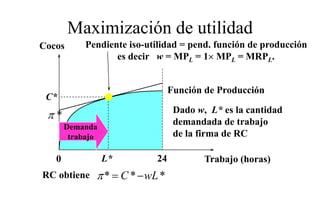 Maximización de utilidad
Cocos       Pendiente iso-utilidad = pend. función de producción
                   es decir w = MPL = 1× MPL = MRPL.


                                 Función de Producción
 C*
                                  Dado w L* es la cantidad
                                         w, L
 π*
       Demanda
                                  demandada de trabajo
        trabajo                   de la firma de RC

   0              L*        24          Trabajo (horas)
RC obtiene    π * = C * − wL *
 