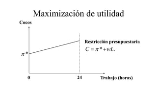 Maximización de utilidad
Cocos



                        Restricción
                        R t i ió presupuestaria
                                          t i
                        C = π * + wL.
π*


   0               24         Trabajo (horas)
 
