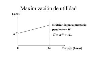 Maximización de utilidad
Cocos


                        Restricción presupuestaria;
                        pendiente = w
π*                      C = π * + wL.
                                   L


   0               24          Trabajo (horas)
 