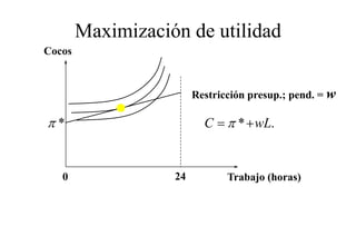 Maximización de utilidad
Cocos



                        R t i ió presup.; pend. = w
                        Restricción          d

π*                        C = π * + wL.


   0               24         Trabajo (horas)
 