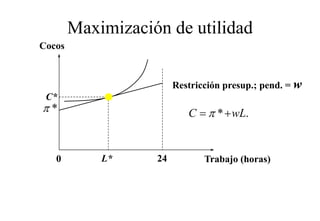 Maximización de utilidad
Cocos



                        R t i ió presup.; pend. = w
                        Restricción          d
 C*
π*                         C = π * + wL.
                                      L


   0        L*     24         Trabajo (horas)
 