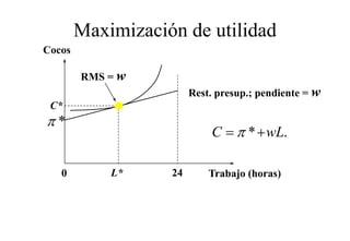 Maximización de utilidad
Cocos

        RMS = w
                        R t presup.; pendiente = w
                        Rest.           di t
 C*
π*
                            C = π * + wL.

   0        L*     24      Trabajo (horas)
 