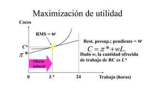 Maximización de utilidad
Cocos

         RMS = w
                            R t presup.; pendiente = w
                            Rest.           di t
 C*
                             C = π * + wL.
π*                      Dado w, la cantidad ofrecida
        Oferta          de trabajo de RC es L*
        laboral

   0              L*   24         Trabajo (horas)
 