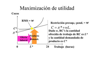 Maximización de utilidad
Cocos

         RMS = w
                                                   p pend. = w
                                  Restricción presup.; p
                                              p
 C*                               C = π * + wL.
                              Dado w, RC’s la cantidad
π*                            ofrecida de trabajo de RC es L*
                  Producto
        Oferta                y la cantidad demandada de
        laboral   demand.
                              producto es C*
                                  d t
   0              L*         24     Trabajo (horas)
 