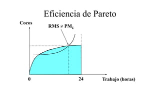 Eficiencia de Pareto
Cocos
         RMS ≠ PML




   0                 24   Trabajo (horas)
 