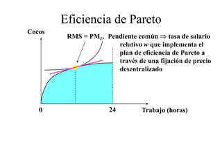 Eficiencia de Pareto
Cocos
         RMS = PML. Pendiente común ⇒ tasa de salario
                       relativo w que implementa el
                       plan de eficiencia de Pareto a
                       través de una fijación de precio
                       desentralizado




   0                  24        Trabajo (horas)
 