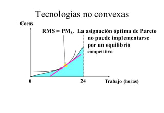 Tecnologías no convexas
Cocos
         RMS = PML. La asignación óptima de Pareto
                        no puede implementarse
                        por un equilibrio
                           competitivo




   0                  24          Trabajo (horas)
 