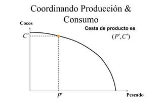 Coordinando Producción &
Cocos       Consumo
                Cesta de producto es
C′                        ( P′, C ′)




         P′                       Pescado
 