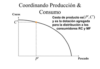 Coordinando Producción &
Cocos       Consumo
                Cesta de producto es( P′, C ′)
C′              y es la dotación agregada
                pa a a distribución os
                para la d st buc ó a los
                   consumidores RC y MF




         P′                       Pescado
 