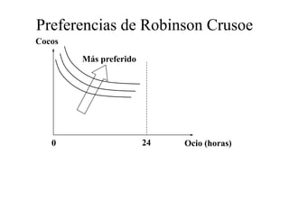 Preferencias de Robinson Crusoe
Cocos

        Más preferido




   0                    24   Ocio (horas)
 