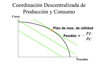 Coordinación Descentralizada de
    Producción y Consumo
Cocos


                 Plan de max. de utilidad
                                    pF
                       Pendiet. = −
                                    pC




                              Pescados
                              P    d
 