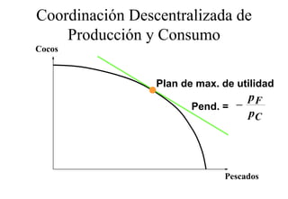Coordinación Descentralizada de
    Producción y Consumo
Cocos


                 Plan de max. de utilidad
                                  pF
                        Pend. = −
                                  pC




                              Pescados
                              P    d
 