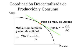 Coordinación Descentralizada de
    Producción y Consumo
Cocos


                         Plan de max. de utilidad
                                          pF
        Mdos. Competitivos      Pend. = −
                                          pC
        y max. de utilidad
                  pF
        ⇒ RMPT = − .
                  pC

                                      Pescados
                                      P    d
 