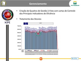 Gerenciamento
• Criação de Quadros de Gestão à Vista com cartas de Controle
dos Principais Indicadores de Eficiência
• Tratamento dos Desvios
 