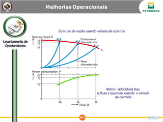 Melhorias Operacionais
Motor: Velocidade fixa,
o fluxo é ajustado usando a válvula
de controle
Delivery head H
H3
H2
H1
Power consumption P
P1
P2
P3
Q3 Q2 Q1
A1
A2
A3 Compressor
characteristic
Plant
characteristic
Flow Q
nn
Controle de vazão usando válvula de controle
 