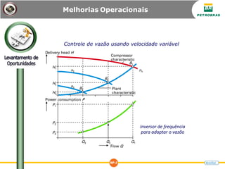 Melhorias Operacionais
Delivery head H
H3
H2
H1
Power consumption P
P1
P2
P3
Q3 Q2 Q1
B1
Plant
characteristic
Flow Q
B2
B3
n2
n3
nn
Inversor de frequência
para adaptar o vazão
Compressor
characteristic
Controle de vazão usando velocidade variável
 