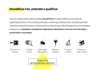 Com um método lógico estas análises decodificam os dados públicos e privados da
organização (CRM, online, vendas, produção, marketing, produtos, PDV, mercado), gerando
indicadores de performance, comportamento, estatísticas e identificação de oportunidades e
ameaças, que ajudarão a estabelecer algoritmos relevantes e um novo ciclo de metas,
conversões e resultados.
Decodificaréler,entenderequalificar
Descobrir o que
é relevante
Localizar
as fontes
Organizar e
decodificar
Visualizar
e Analisar
Definir como.
Depois, coletar.
Disseminar a
análise de dados
1 2 3 4 5 6
Support by
RETAILPAR [D6 e RETOOL]
 