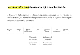 A Célula de Inteligência planeja as ações estratégicas baseada nos parâmetros indicados na
análise de dados, sob monitoramento e gestão do núcleo-chefe. Os objetivos são alcançados
conforme o cumprimento das etapas:
O Que Por que Quem
células ou parceiros
Onde Quando
cronograma
Como
sistema de análise
Quanto
Mensuração
de Resultados
Que resultado real
será alcançado
Indicadores de
Desempenho
Dados coletados para
medição de desempenho
Mensurarinformaçãotornaestratégicooconhecimento
 