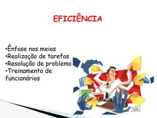 EFICIÊNCIA
•Ênfase nos meios
•Realização de tarefas
•Resolução de problemas
•Treinamento de
funcionários
 