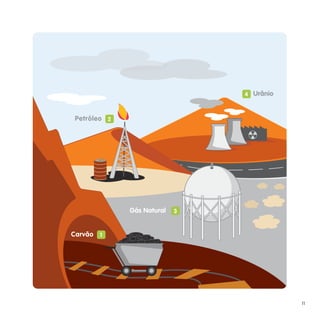 4 Urânio



Petróleo 2




             Gás Natural   3


Carvão 1




                                          11
 