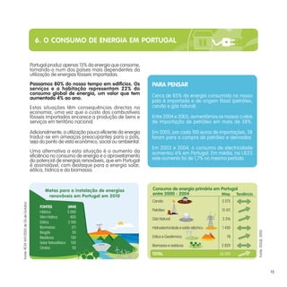 6. O CONSUMO DE ENERGIA EM PORTUGAL


                                       Portugal produz apenas 15% da energia que consome,
                                       tornando-o num dos países mais dependentes da
                                       utilização de energias fósseis importadas.
                                       Passamos 80% do nosso tempo em edifícios. Os              PARA PENSAR
                                       serviços e a habitação representam 22% do
                                       consumo global de energia, um valor que tem               Cerca de 85% da energia consumida no nosso
                                       aumentado 4% ao ano.
                                                                                                 país é importada e de origem fóssil (petróleo,
                                       Estas situações têm consequências directas na             carvão e gás natural).
                                       economia, uma vez que o custo dos combustíveis
                                       fósseis importados encarece a produção de bens e          Entre 2004 e 2005, aumentámos os nossos custos
                                       serviços em território nacional.                          de importação de petróleo em mais de 38%.

                                       Adicionalmente, a utilização pouco eficiente da energia   Em 2005, por cada 100 euros de importações, 38
                                       traduz-se em ameaças preocupantes para o país,            foram para a compra de petróleo e derivados.
                                       seja do ponto de vista económico, social ou ambiental.
                                                                                                 Em 2003 e 2004, o consumo de electricidade
                                       Uma alternativa a esta situação é o aumento da            aumentou 6% em Portugal. Em média, na UE25
                                       eficiência no consumo de energia e o aproveitamento       este aumento foi de 1,7% no mesmo período.
                                       do potencial de energias renováveis, que em Portugal
                                       é assinalável, com destaque para a energia solar,
                                       eólica, hídrica e da biomassa.



                                               Metas para a instalação de energias               Consumo de energia primária em Portugal
                                                                                                 entre 2000 - 2004              Mtep   Tendência
                                                renováveis em Portugal em 2010
                                                                                                 Carvão                                  3 375
Fonte: RCM 169/2005 de 24 de Outubro




                                            FONTES            (MW)
                                            Hídrica           5 000                              Petróleo                                15 411
                                            Mini-hídrica        400                              Gás Natural                             3 316
                                            Eólica            5 100
                                            Biomassa             511                             Hidroelectricidade e saldo eléctrico    1 430




                                                                                                                                                   Fonte: DGGE, 2005
                                            Biogás               50
                                            Resíduos            130                              Eólica e Geotérmica                        78
                                            Solar fotovoltaico 150
                                                                                                 Biomassa e resíduos                     2 829
                                            Ondas                50
                                                                                                 TOTAL                                  26 439



                                                                                                                                                                       15
 