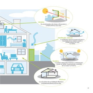 Janelas
   Os envidraçados são áreas críticas para o
           conforto térmico da casa.




                                   Ventilação natural
                                        A ventilação natural é essencial para a
                                           renovação do ar interior e para o
                                                 arrefecimento da casa
                                                       no Verão.




                         Sombra
                             A sombra adequada minimiza o sobreaqueci-
                                mento no Verão, maximizando a entrada
                                        de luz solar no Inverno.




                                      Pintura
A cor da pintura da sua habitação influencia o
    comportamento térmico da sua casa.


                                                                                  31
 
