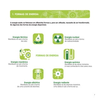 1. FORMAS DE ENERGIA


  A energia existe na Natureza em diferentes formas e, para ser utilizada, necessita de ser transformada.
  Eis algumas das formas de energia disponíveis:




     Energia térmica                                                    Energia nuclear
Manifesta-se sob a forma                                                Manifesta-se sob a forma
                de calor.                                               de radioactividade.




                                   FORMAS DE ENERGIA

   Energia mecânica                                                     Energia química
Manifesta-se sob a forma                                                Manifesta-se de várias maneiras.
          de movimento.                                                 A mais conhecida é a dos seres vivos.




                    Energia eléctrica                     Energia radiante
               Manifesta-se sob a forma                   Manifesta-se de diversas maneiras.
           de uma corrente de electrões.                  Uma delas é sob a forma de luz.



                                                                                                                7
 