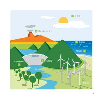 3   Solar




           4   Geotérmica




                                    6   Ondas



                                    Marés 5



                  1   Hídrica
Biomassa
   7




                                            2
                                            Eólica




                                                     9
 