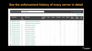 DevOps Automation with Puppet Bolt & Puppet Enterprise | PDF