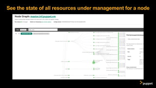 DevOps Automation with Puppet Bolt & Puppet Enterprise | PDF