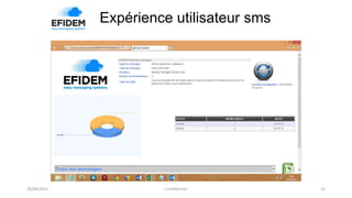 Expérience utilisateur sms
12- Confidentiel -29/08/2013
 