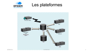 Les plateformes
5- Confidentiel -29/08/2013
 