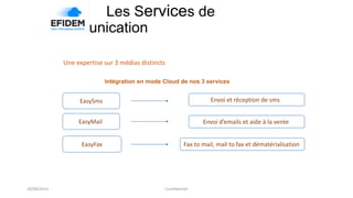 Les Services de
communication
Une expertise sur 3 médias distincts
29/08/2013
Envoi et réception de sms
EasyFax
Intégration en mode Cloud de nos 3 services
EasySms
EasyMail Envoi d’emails et aide à la vente
Fax to mail, mail to fax et dématérialisation
- Confidentiel -
 