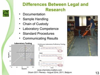 Differences Between Legal and 
Research 
• Documentation 
• Sample Handling 
• Chain of Custody 
• Laboratory Competence 
• Standard Procedures 
• Communicating Results 
13 
www.chemistry-matters.com 
Dioxin 2011 Plenary - August 22nd, 2011, Belgium 
 